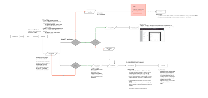 Cash break resolution system map — break origin, discovery, routing, and resolution workflow