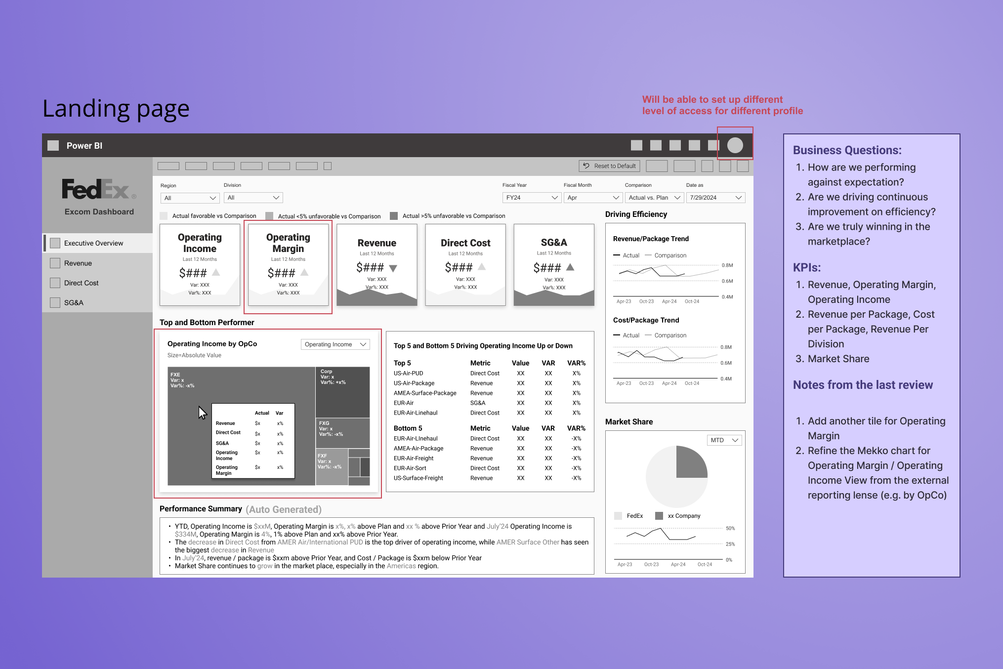 FedEx dashboard wireframe showing KPI hierarchy and layout structure with annotated business questions