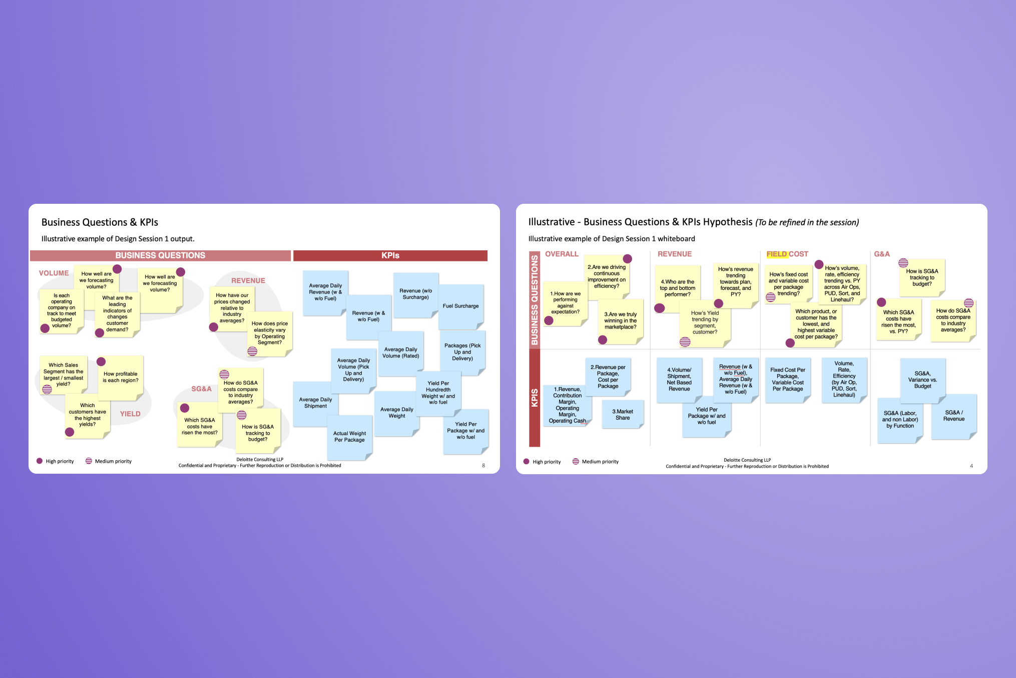 Business Questions and KPIs workshop output — affinity mapping of financial metrics organized by category across stakeholder sessions