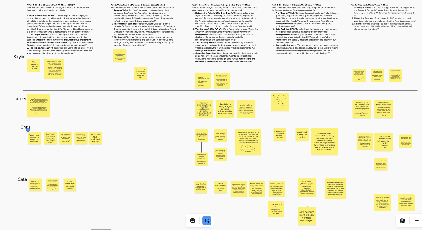 Mural board — SME follow-up interview notes