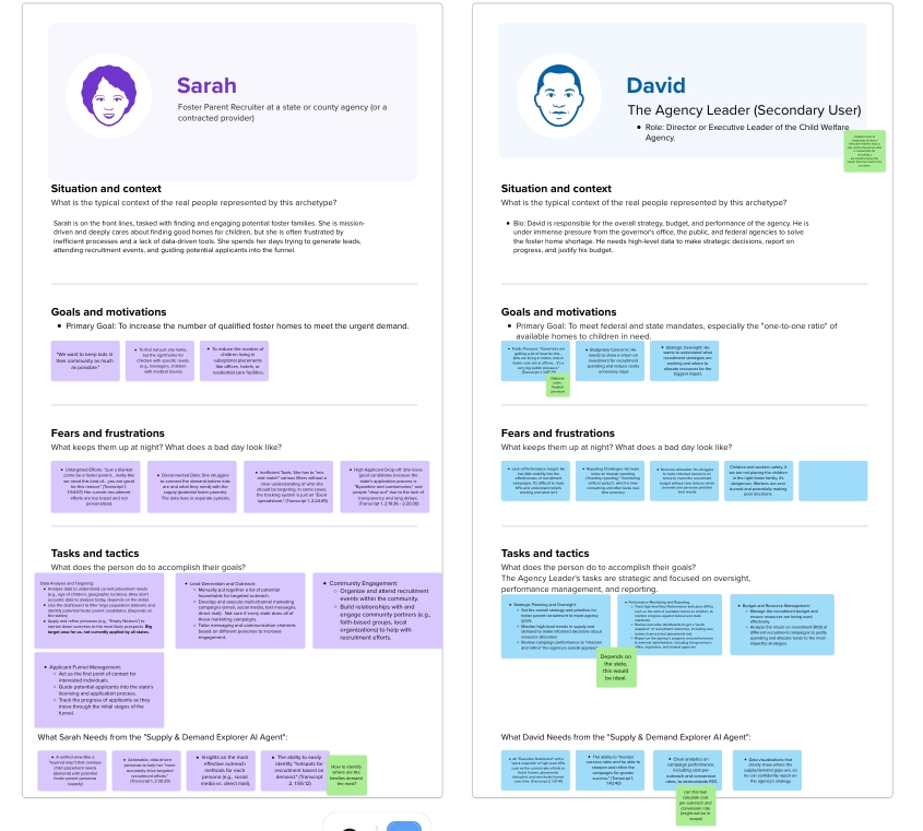 Mural board — persona work from the Industry Lab and Gemini synthesis