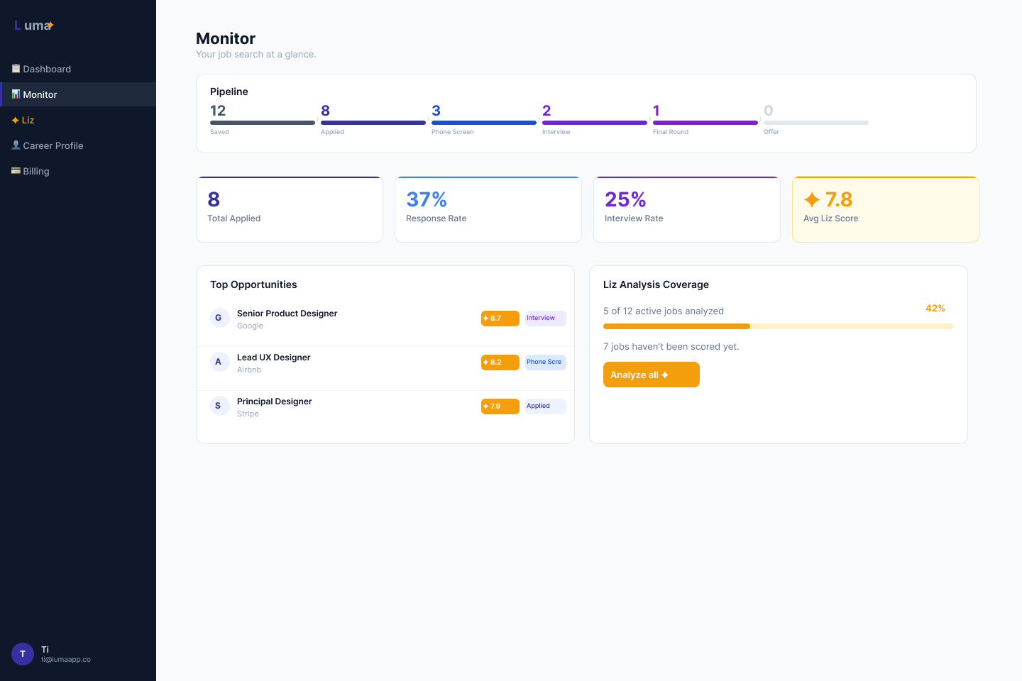 Luma Monitor Dashboard — pipeline funnel, response rate, Liz coverage