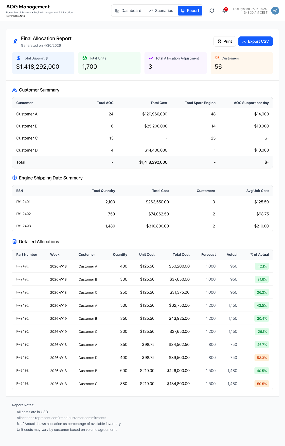 Report &mdash; Overview